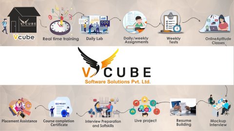 Vcubesoftwaresolutions