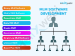 MLM Software Development Company