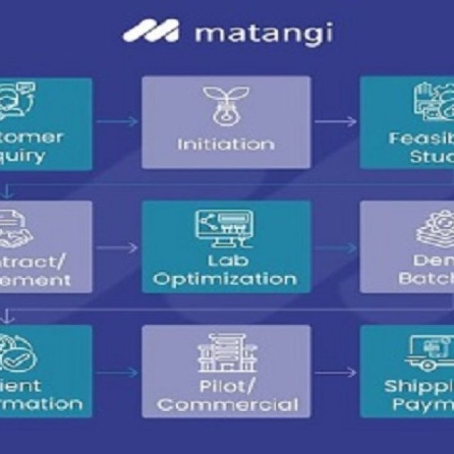 Chemical Supplier Company in India | Matangi Industries
