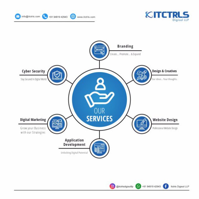 ITCTRLS Digisol LLP