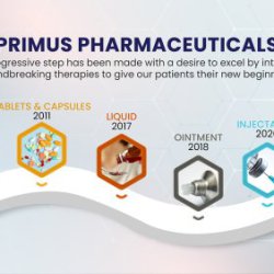 Primus Pharmaceuticals